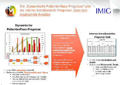 patientenfluss-prognose